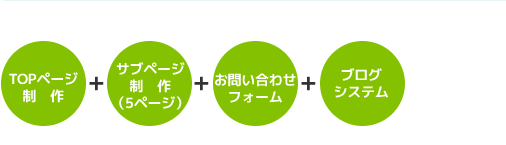 パック内容