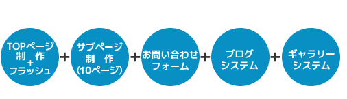 パック内容